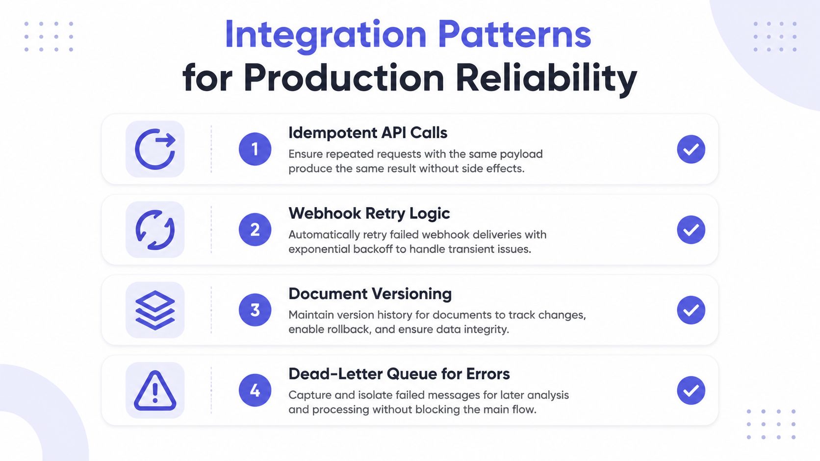 An infographic showing four integration patterns for production reliability
including idempotent API calls, webhook retry logic, document versioning, and
dead-letter queues.